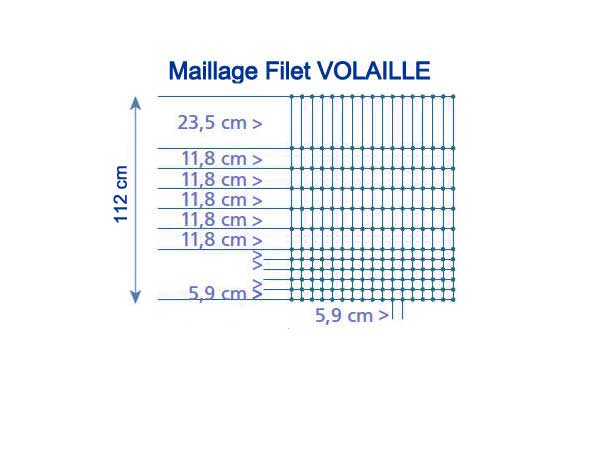 Filet volaille double pointe 50m_2