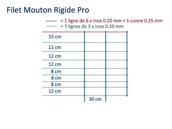 Filet mouton rigide Pro_2